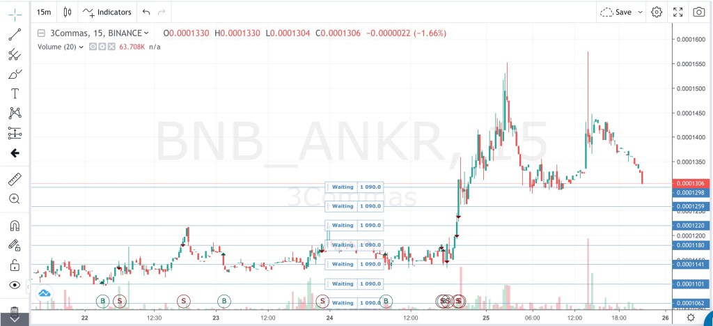 BNB_ANKR grid bot grid lines on trading view chart
