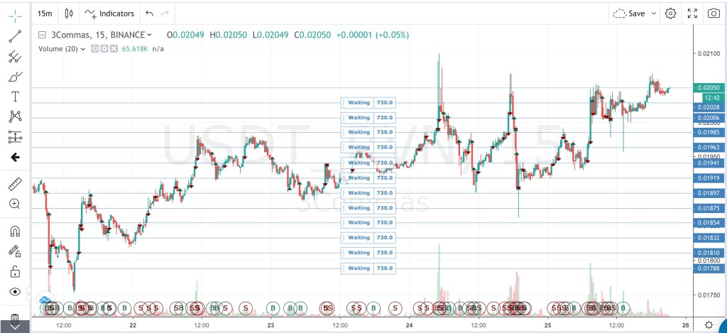 USDT_RVN grid bot grid lines on trading view chart