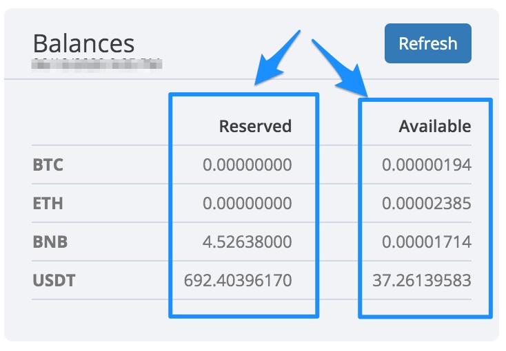3Commas Bot deals balances table