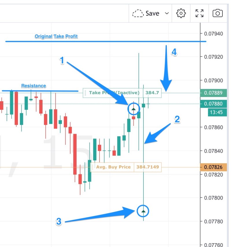 Fat finger trade explanation