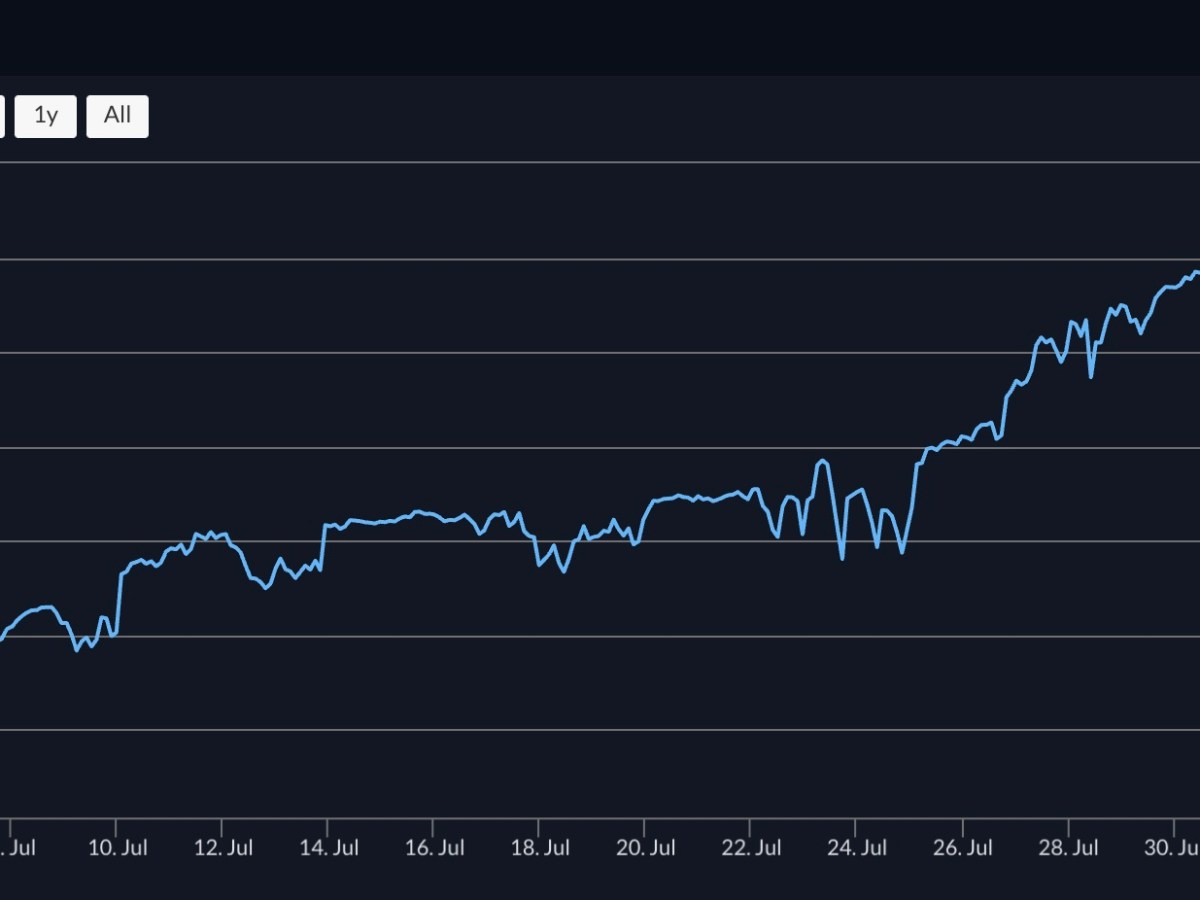 How I Make 3,000% Returns with Trading Bots on&nbsp;3Commas