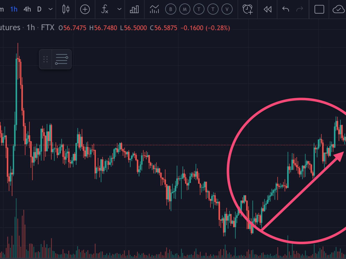 Best 3Commas Bot Settings for a Trending&nbsp;Market