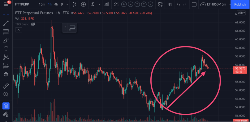 13 3Commas Bot strategy up-trend to look for