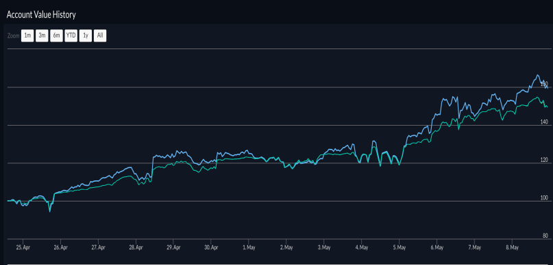 15 1InchPerp test bot comparison