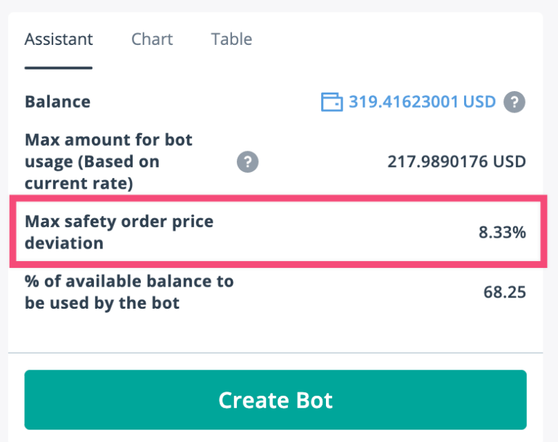 9 3Commas Bot strategy Safety Orders max deviation
