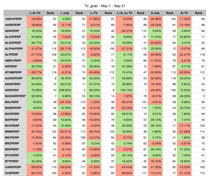 Backtesting perp results sample