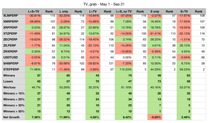 Backtesting perp results summary
