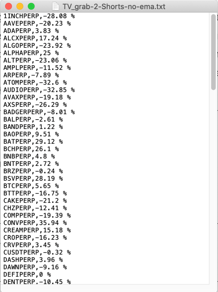 Captured Strategy test data for one variation