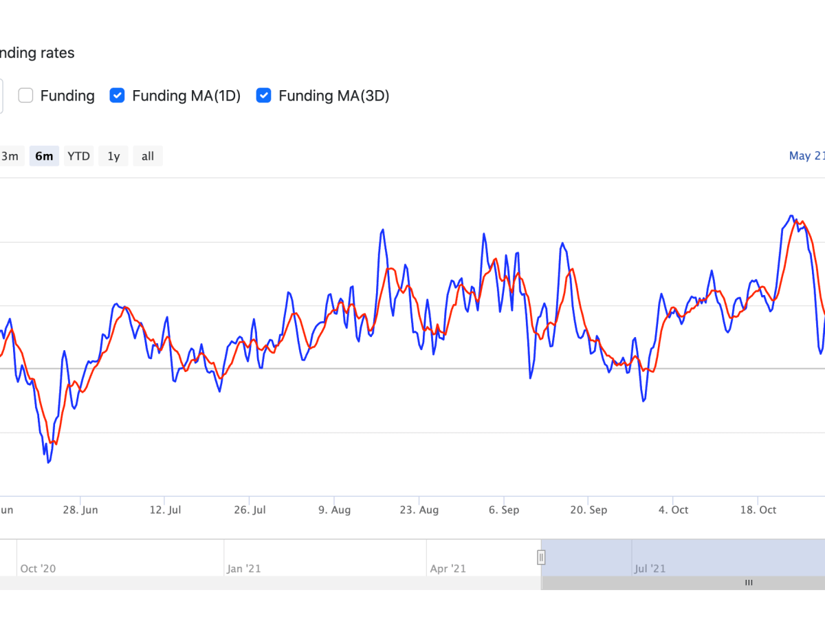 Zero Risk Crypto Plays – Do This Instead of Lending Your Stablecoins – Part&nbsp;1
