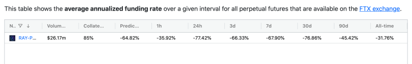 Funding rate for RAY-PERP