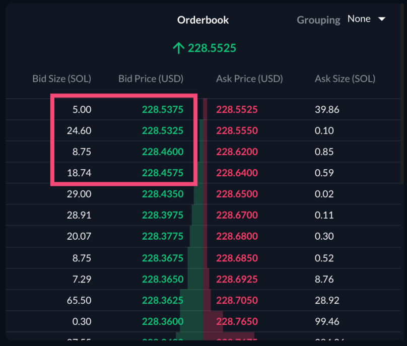 determine limit price from order book prices