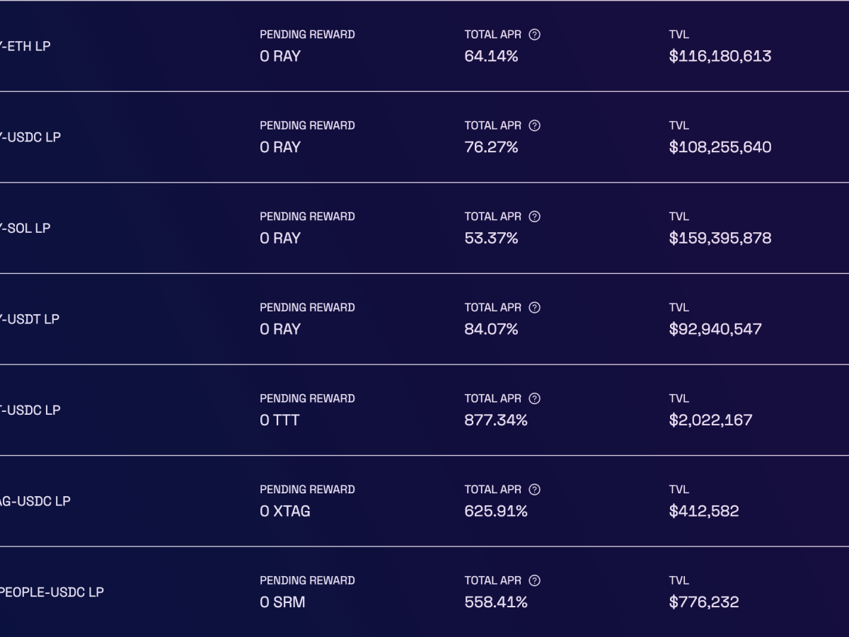 Zero Risk Crypto Plays – Farming Hedges That Pay – Part&nbsp;2