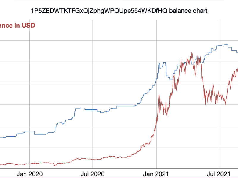 Bitcoin Whale Tracking Using Python Script – Know When Whales Are About to&nbsp;Dump